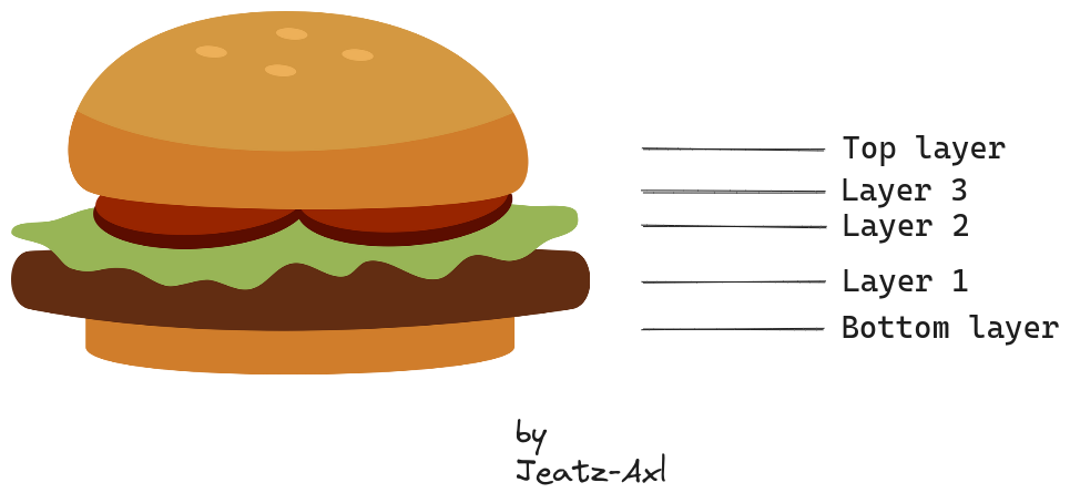 ../_images/burger-layer.png