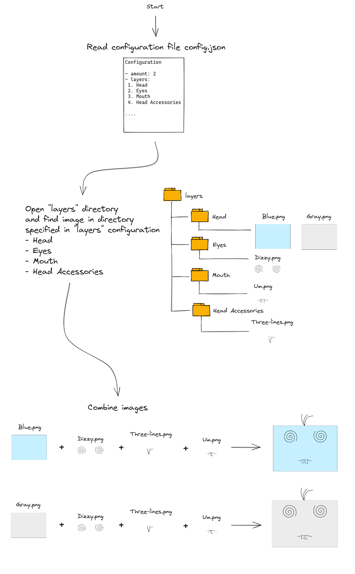 overview-workflow